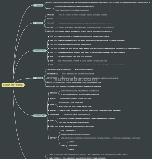 怎么推广思维导图软件 思维导图的推行运用有哪些需要改进的地方？