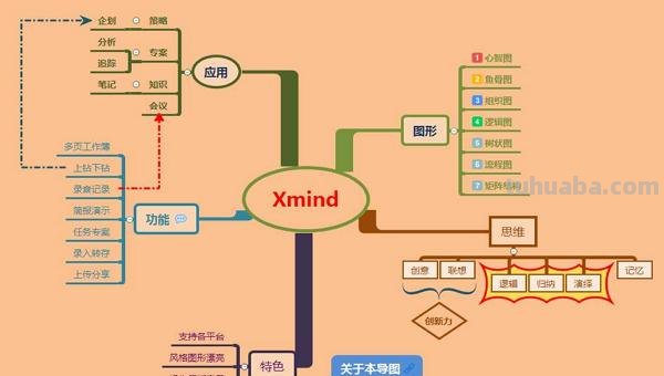 怎么推广思维导图软件 思维导图的推行运用有哪些需要改进的地方? 怎么推广思维导图软件 思维导图的推行运用有哪些需要改进的地方?