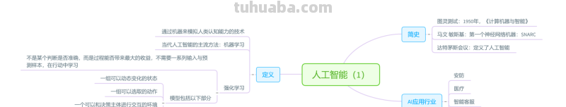 智能是什么思维导图 智能是什么意思?
