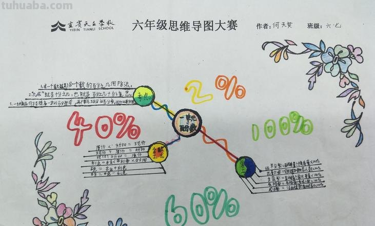 什么是思维导图信息 什么是思维导图，大家有知道的吗？在此，请教了！我落伍了？
