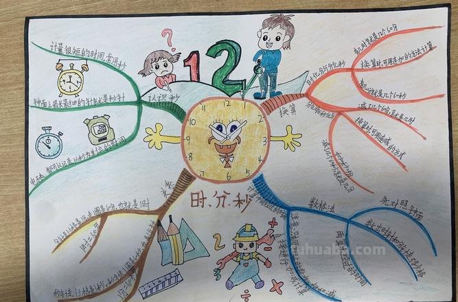 怎么画思维导图 漂亮 思维导图怎么画好看？