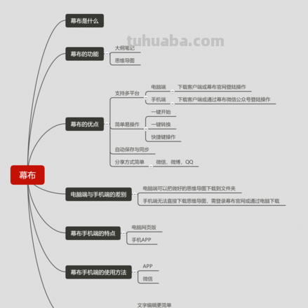 手机怎么建立思维导图 《幕布》app思维导图制作过程?