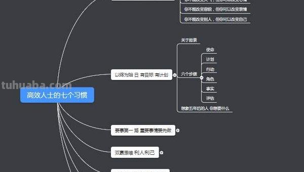 手机怎么建立思维导图 《幕布》app思维导图制作过程? 手机怎么建立思维导图 《幕布》app思维导图制作过程?