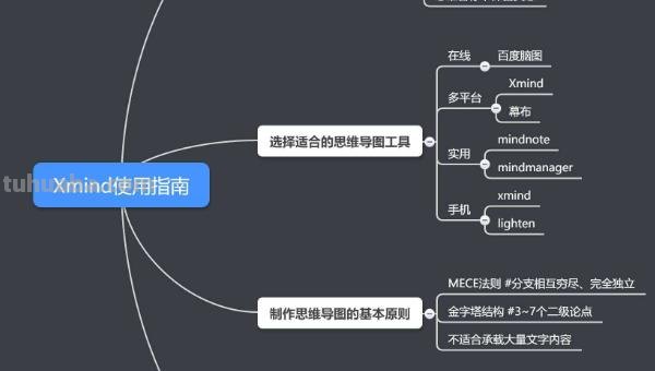 手机怎么建立思维导图 《幕布》app思维导图制作过程? 手机怎么建立思维导图 《幕布》app思维导图制作过程?