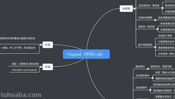 手机怎么建立思维导图 《幕布》app思维导图制作过程? 手机怎么建立思维导图 《幕布》app思维导图制作过程?