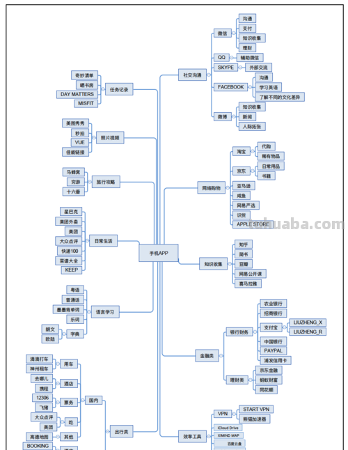 思维导图是什么软件 思维导图是什么？
