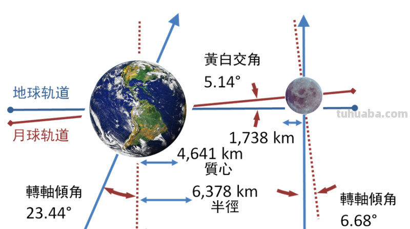 月球会自转吗? 月球会自转吗?