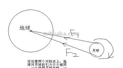 什么是月球的同步自转 什么叫做月球的同步自转
