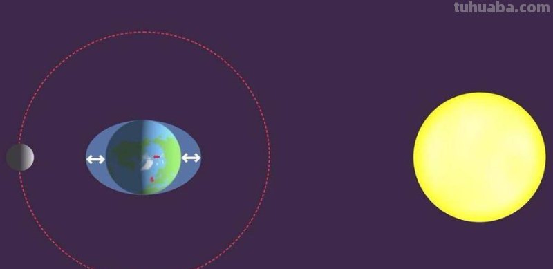 什么是月球的同步自转 什么叫做月球的同步自转