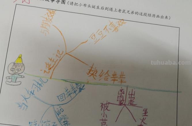 什么车啊思维导图 小布头的奇幻漂流好词好句？
