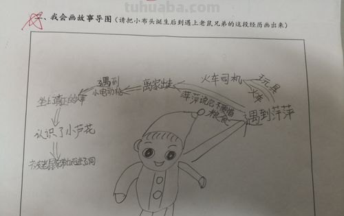 什么车啊思维导图 小布头的奇幻漂流好词好句？