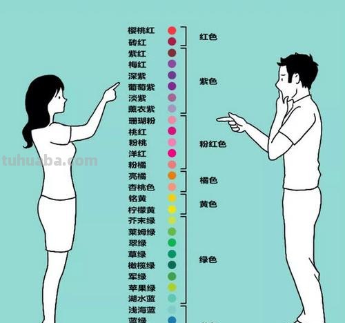 女生色彩敏感性比男生更好，为什么？ 