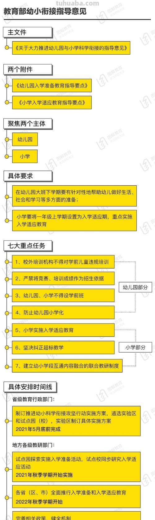 幼儿园升小学需要准备什么 幼儿园升小学需要准备什么资料
