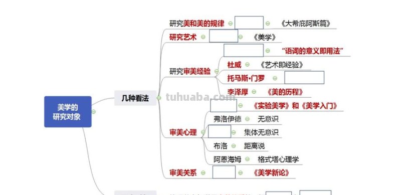 美学思维导图怎么画 思维导图怎么画好看?