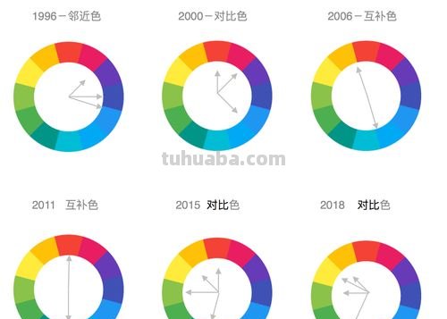 色彩大片及色彩位置的变化：设计中的关键元素 
