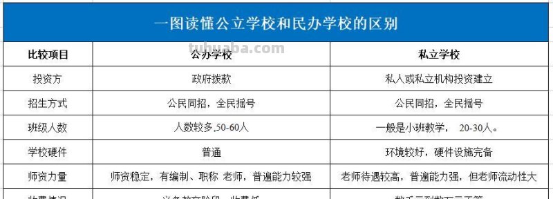私立学校和民办学校的区别 私立学校和民办学校的区别 知乎