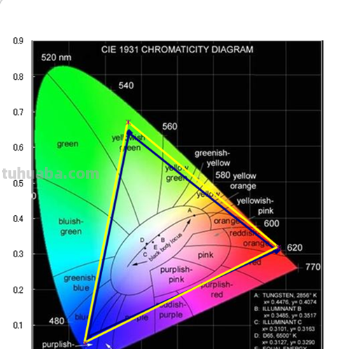 了解色彩覆盖及色彩覆盖率