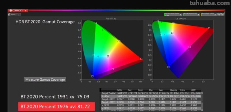 了解色彩覆盖及色彩覆盖率
