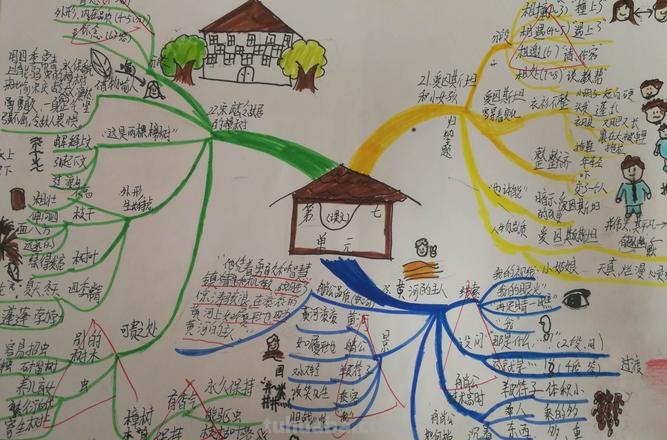 学校思维导图怎么画 如何画思维导图？