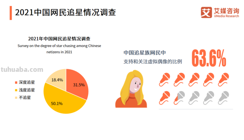 娱乐圈的火，会烧到虚拟偶像身上吗？