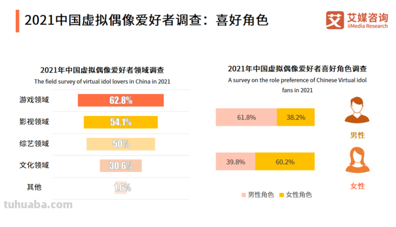 娱乐圈的火，会烧到虚拟偶像身上吗？