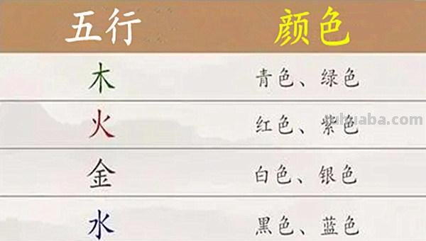 色彩五行及其属性：探究色彩与五行的关系 