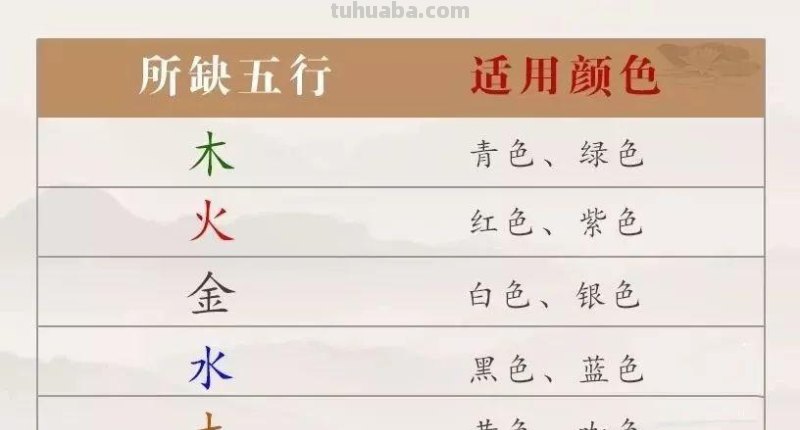 色彩五行及其属性:探究色彩与五行的关系