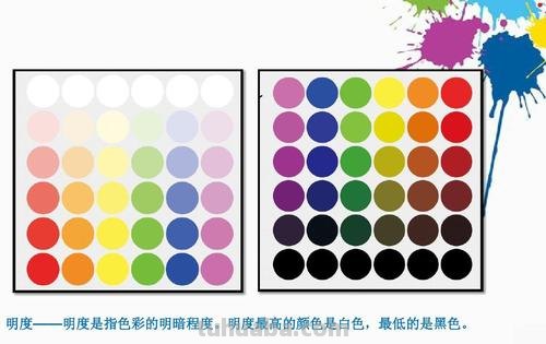 色彩的明暗程度称为什么?