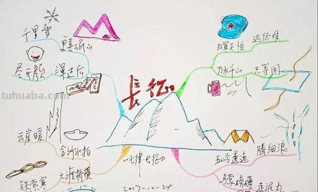 思维导图怎么背诵古诗 七律长征怎么背得快？