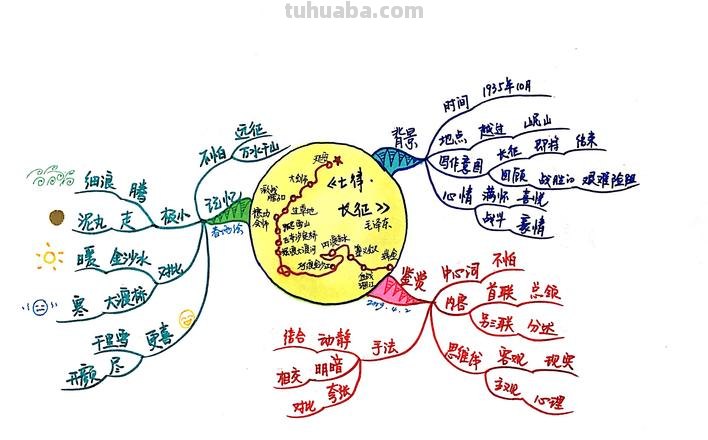 思维导图怎么背诵古诗 七律长征怎么背得快？