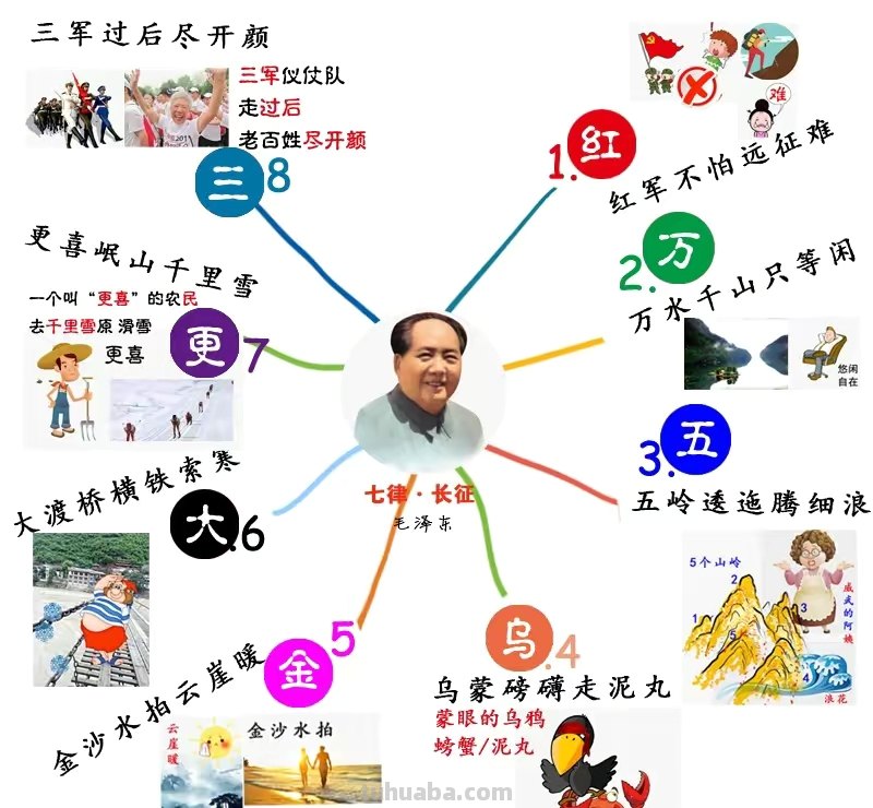 思维导图怎么背诵古诗 七律长征怎么背得快？