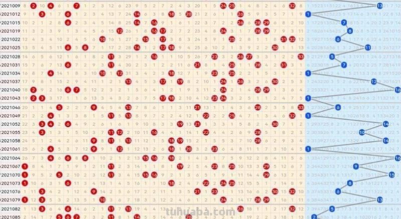 双色彩球走势图及双色球走势图带连线图 