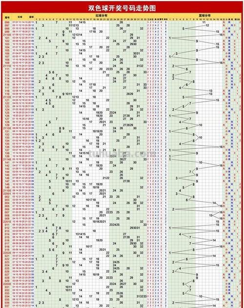 双色彩球走势图及双色球走势图带连线图