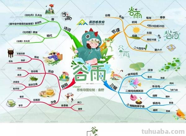 思维导图怎么制作谷雨 思维导图怎么做？