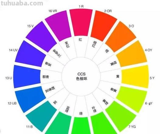 彩色和色彩：它们的区别和联系是什么？ 