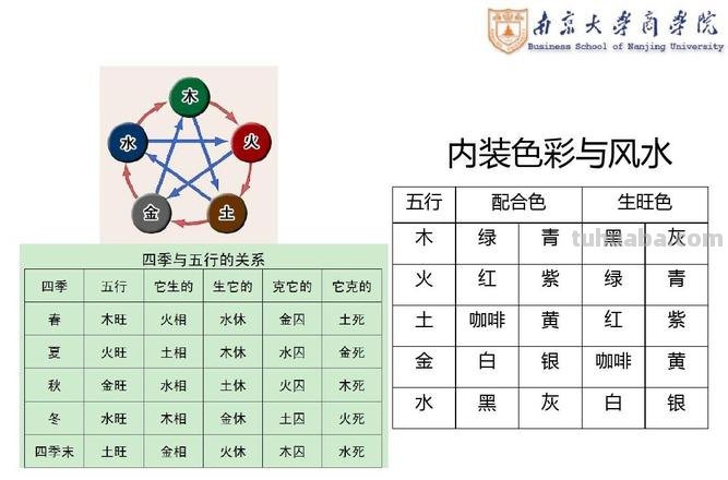 色彩与风水的关系 