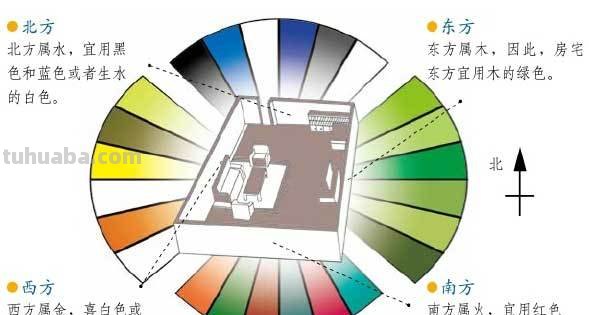 色彩与风水的关系 
