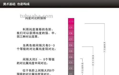 色彩锐度及其含义 