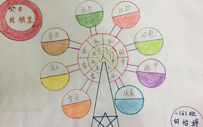 怎么画生字思维导图 怎样做一份一年级上册语文的思维导图，识字？