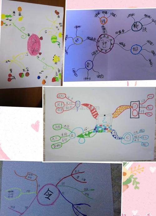 怎么画生字思维导图 怎样做一份一年级上册语文的思维导图,识字?