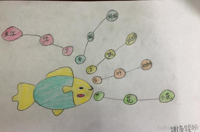 怎么画生字思维导图 怎样做一份一年级上册语文的思维导图,识字?