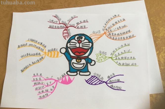 思维导图可以做什么 思维导图可以写什么？