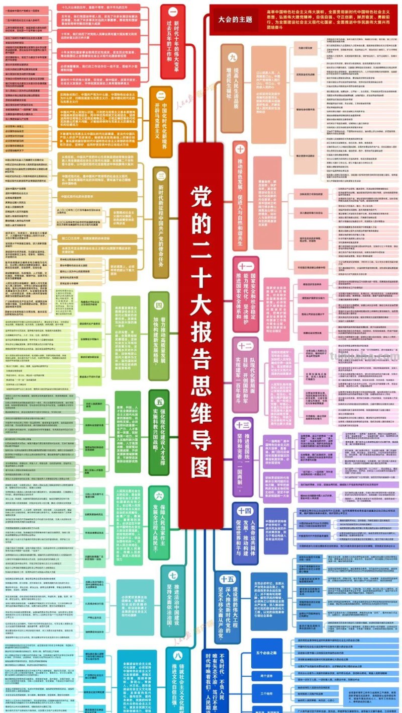 党的二十大报告思维导图+学习手账，收藏学习！