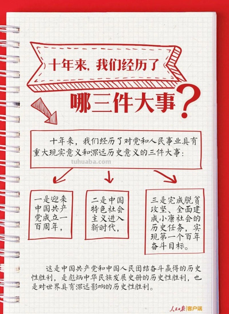 党的二十大报告思维导图+学习手账，收藏学习！