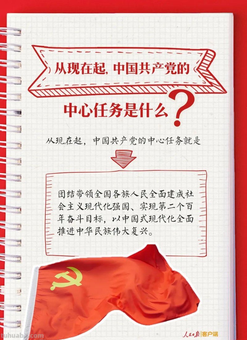 党的二十大报告思维导图+学习手账，收藏学习！