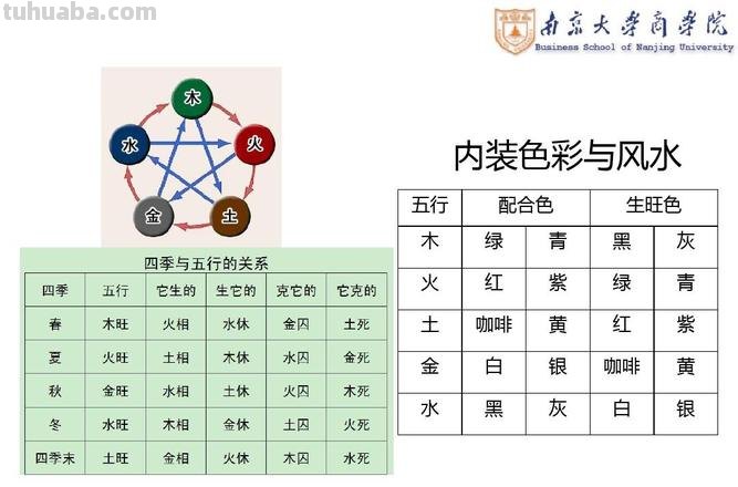 五行与色彩的关系：探究色彩在五行理论中的作用 