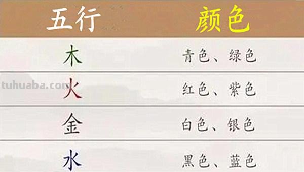 五行与色彩的关系：探究色彩在五行理论中的作用 