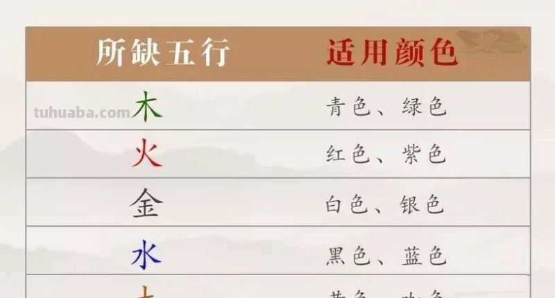 五行与色彩的关系：探究色彩在五行理论中的作用 