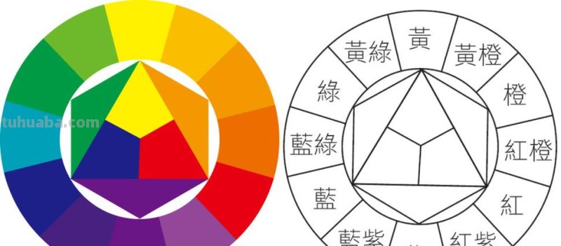 色彩三属性的关系及色彩三属性的关系有哪些 