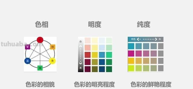 色彩三属性的关系及色彩三属性的关系有哪些 
